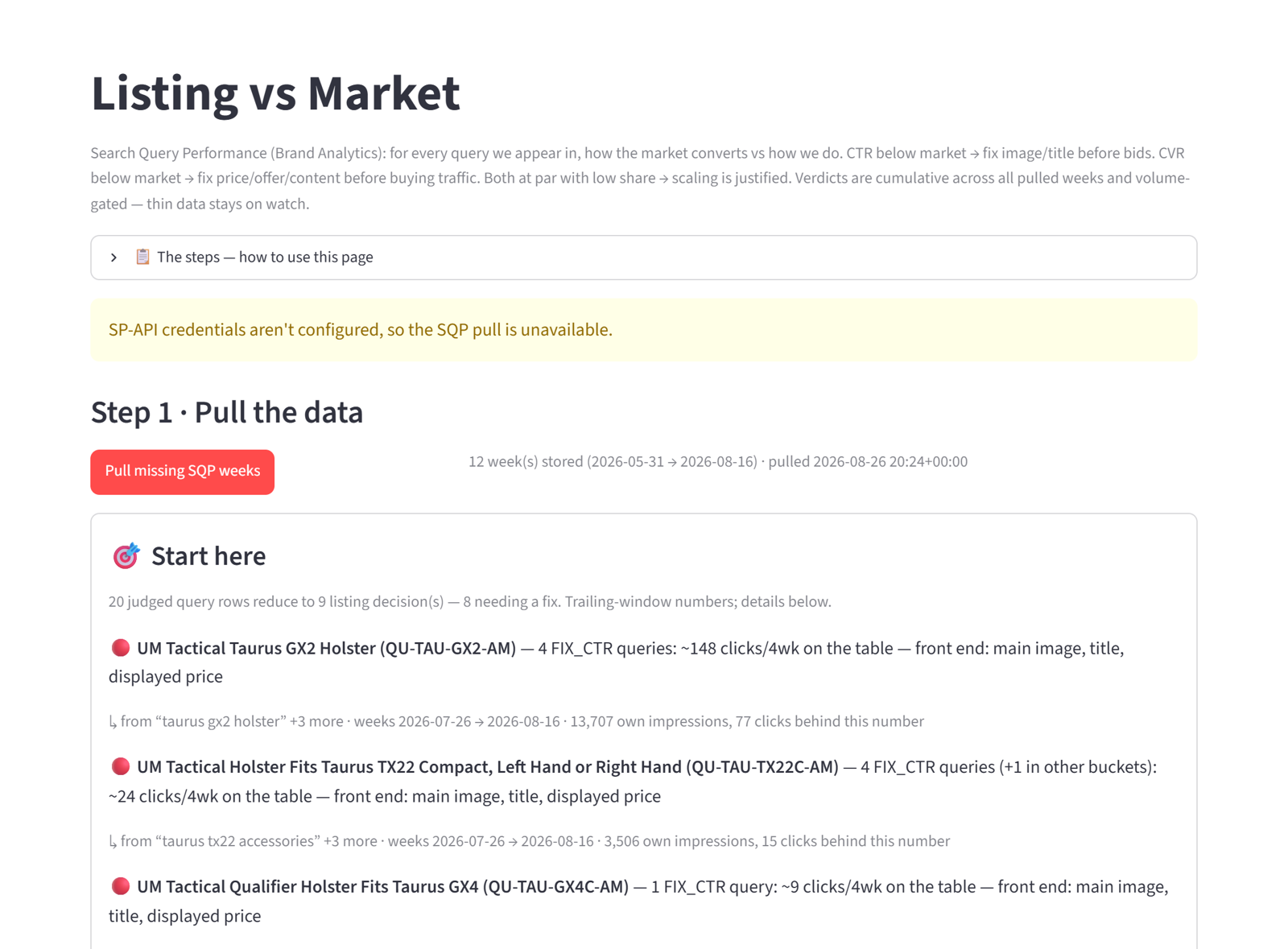 Listing vs Market: click-through and conversion for each search, side by side with the market's